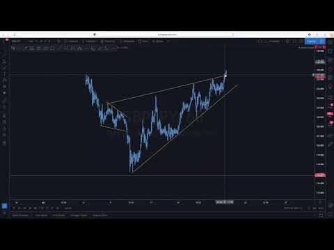 Forex Chasers 2.0 Live Session (29 March 2020) –  USDMXN & GBPJPY