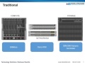 Comparing Traditional, Converged and Hyperconverged Infrastructure