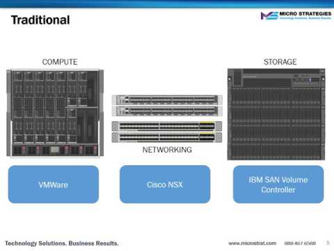 Comparing Traditional, Converged and Hyperconverged Infrastructure