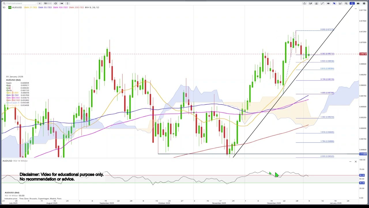 Technical Update 05.01.26 US stocks slightly bullish. EURUSD correction.  JPY stretched.Metals bounce