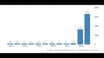 Forex & CFDs Trading Webinar - Jurnal de Tranzacționare | 02.04.2020