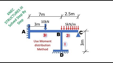 Example 2 of 20 - Knec July 2016 Q3  - Analysis of a frame by Moment Distribution  Method