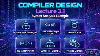 (Lecture: 3.1) || Syntax Analysis Example || Compiler Design || Bangla Tutorial  Update