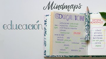 Mindmaps - Education in Spanish - La Educación