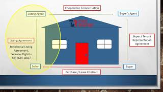 Legal Webinar: Commissions, Commissions, Commissions!