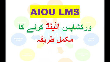 How To Attend Workshops on LMS | AIOU Workshops | Workshops Autumn 2021