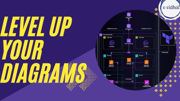 4 Awesome tools to create architecture diagrams #aws