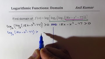 How to Find Domain of Nested Logarithm using Inequalities