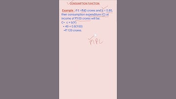 Consumption Function (class 12th)|Mamta Goel #shortsvideo #youtube #cbse #Macro Economics #cuet