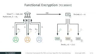 Encryption with Advanced Features II (Asiacrypt 2025) News