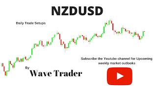 NZDUSD is droping from daily top (Update)