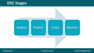 Install andConfigure SQL Server with PowerShell DSC with Jess Pomfret