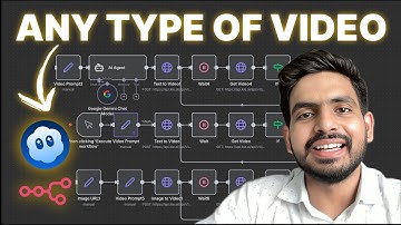 Create ANYTHING using Sora 2 + n8n AI Agents (FREE Template)