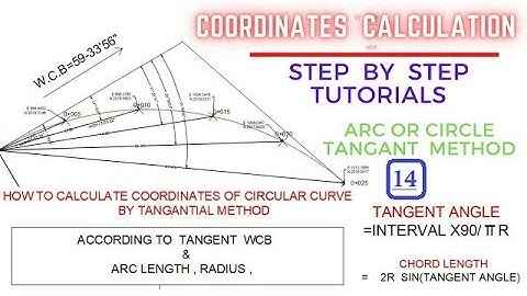 Calculate coordinates of circular curve by tangent method
