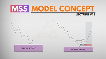 ICT LECTURE :13 WHY IS IMP MARKET STRUCTURE SHIFT ?