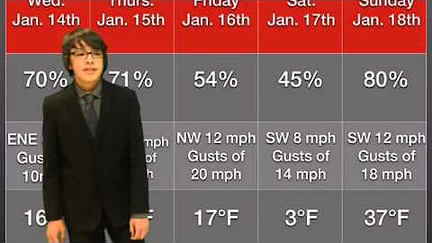 Mr. Zablocki- Weather Forecasts 2015