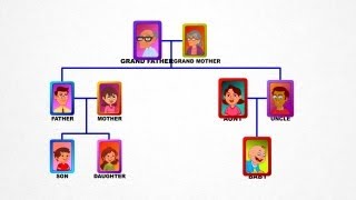 Family Tree - Family And Me  - Pre School - Learn Spelling Videos For Kids