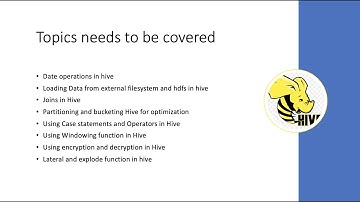 Hive Part 3: Performing Date Operations in Apache Hive!!👨🏻‍💻