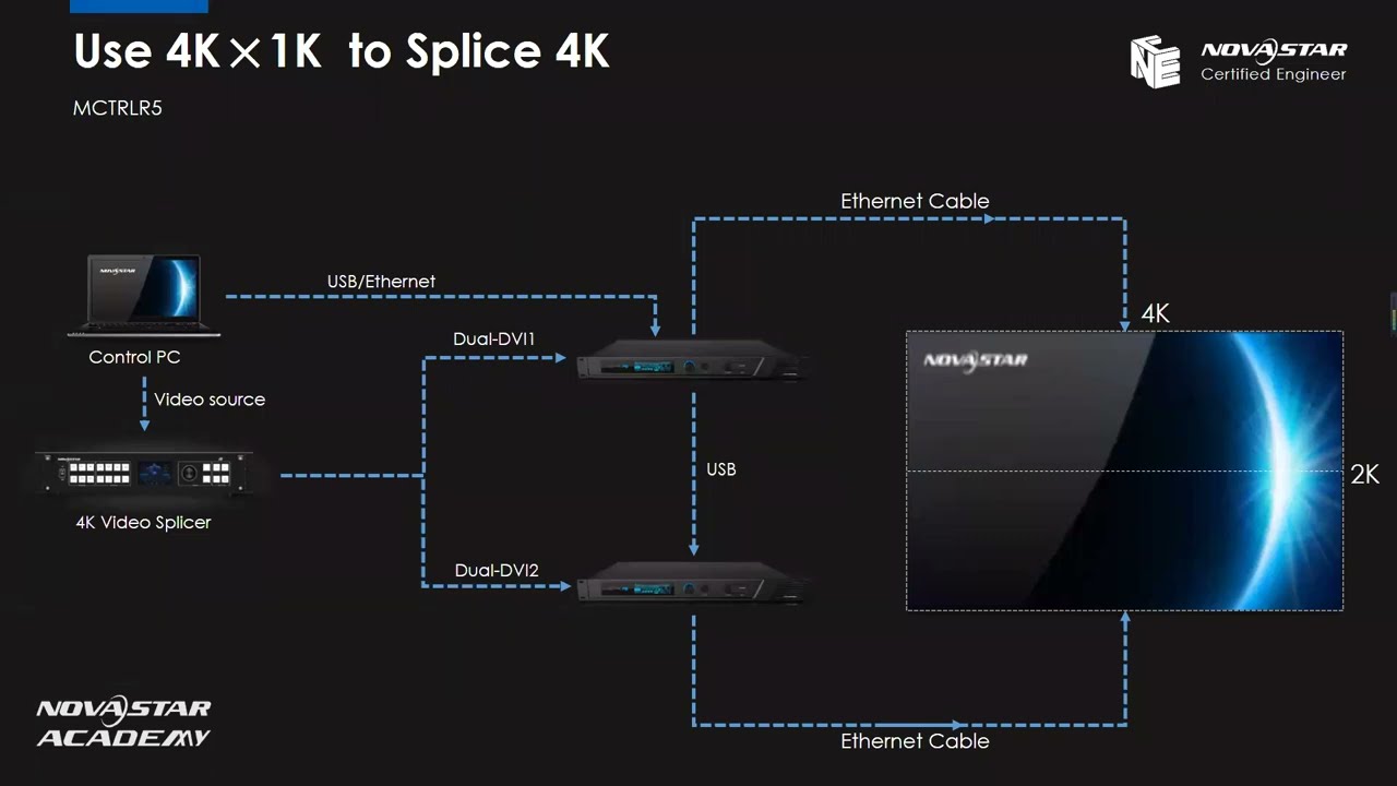 NovaStar Class 4    4K Solution   Splicing & Mosaic & Software Settings