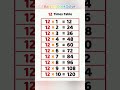 📚 Table of 12 | Learn 12 Times Table Easily 🔥 #education #table12