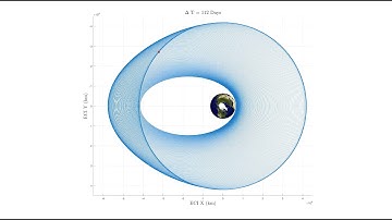GTO to GEO Low-Thrust Transfer