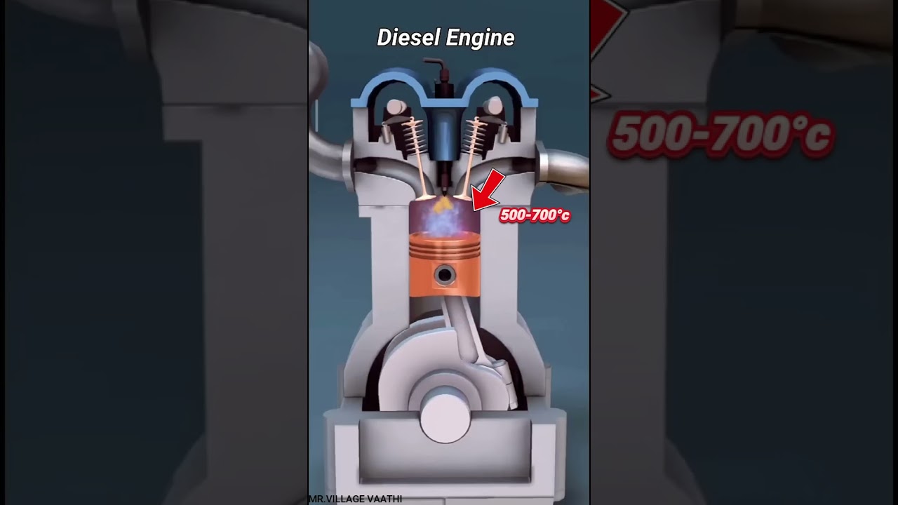 DIESEL ENGINE-ல 🤔SPARK PLUGஆ ‼️#shorts