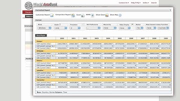 Open Data Overview - The World Bank