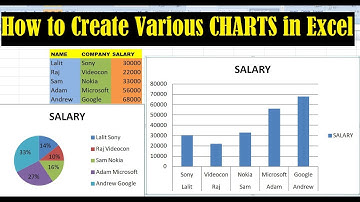 Excel Charts and Graphs (Column Chart, Pie Chart, Bar Chart in Excel) - Insert Chart in Excel Video