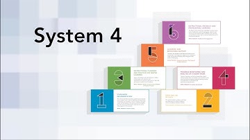 Six Essential Systems – System 4, Progress Monitoring and Analysis of Student Work.