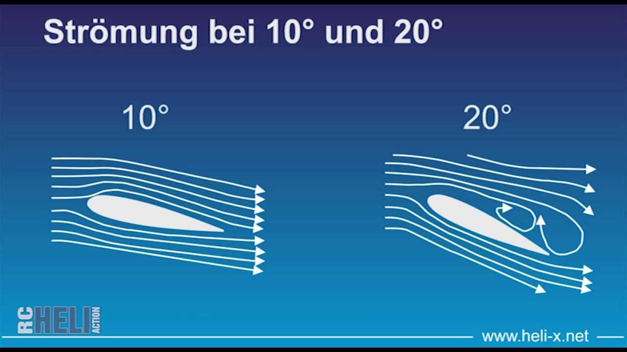 RC-Heli-Action: Hubschrauber-Grundlagen, Teil 3