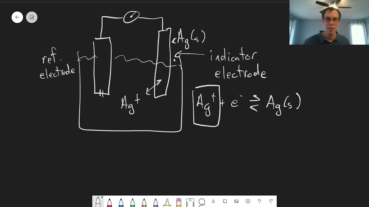 Chapter 15 Metal Indicator Electrodes CHM 214 142 YouTube