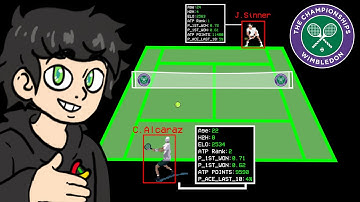 I Trained AI to Predict Wimbledon