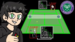 I Trained AI to Predict Wimbledon
