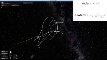 Orbital Mechanics P4 - Lagrange points and Newton vs Kepler