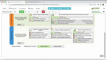 Risk Mitigation Initiatives and Risk Indicators in BSC Designer