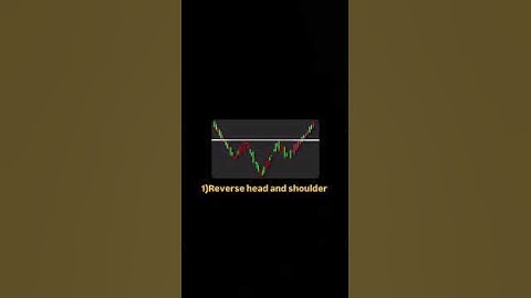 #Forex trading chart patterns