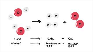 Evidence of a Chemical Change