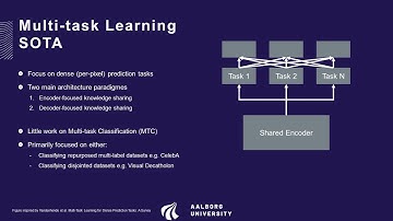 Multi-Task Classification of Sewer Pipe Defects and Properties using a Cross-Task Graph Neural Netw
