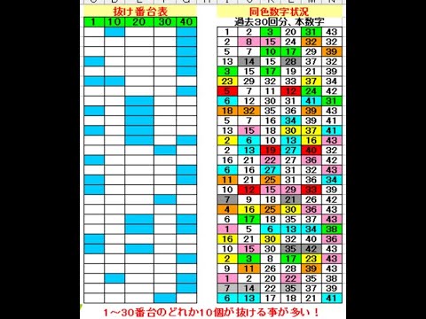 ロト６予想 1602回 (7/12)★BIG Chance５億円