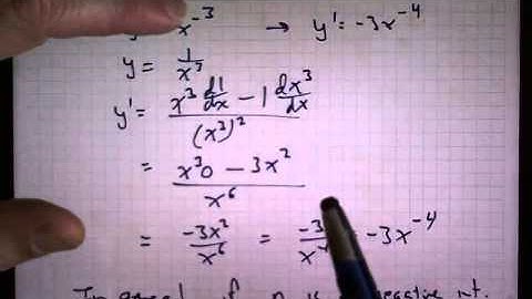 Power Rule for Negative Integers
