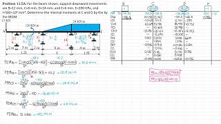 STRUCTURAL ANALYSIS 11.5A on INDETERMINATE BEAM with SUPPORT MOVEMENTS by MDM