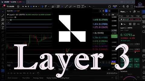 L3 top is in!? Bullrun top & Analysis! Mar 28th #crypto #priceprediction #layer3