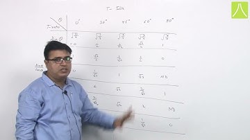 TRIGONOMETRY | L- 3 | MATHEMATICS | CLASS 10 | BY RESO EXPERT