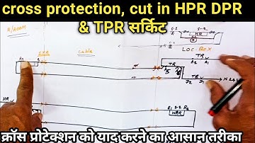 cross protection in railway signalling| Double cutting, cut in relay, HPR DPR ckt #snt@kumarsir2612