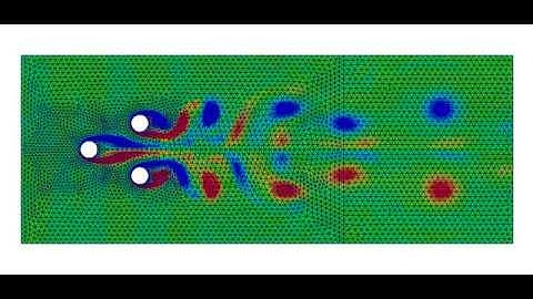 Explicit CFD - Incompressible Navier-Stokes