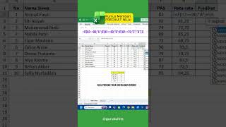 Rumus Excel Memberi predikat nilai  #tipsexcel #rumusexcel  #belajarkomputer