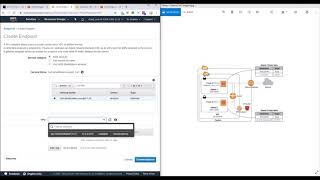 Creating Gateway VPC Endpoint to access AWS S3