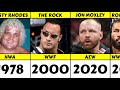 Best wrestler from 1972 to 2023