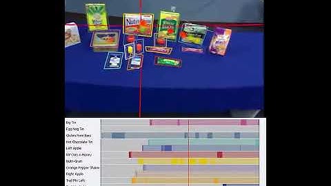 ASL Eye Tracking: Analyzing multiple objects with ASL Results Plus software