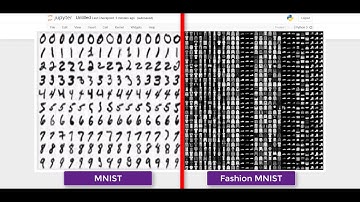 Image Classification of Fashion MNIST using Tensorflow